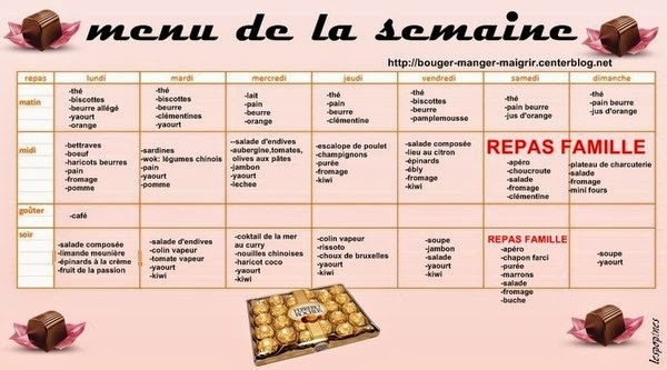 Régime natman menu – Régime pauvre en calories